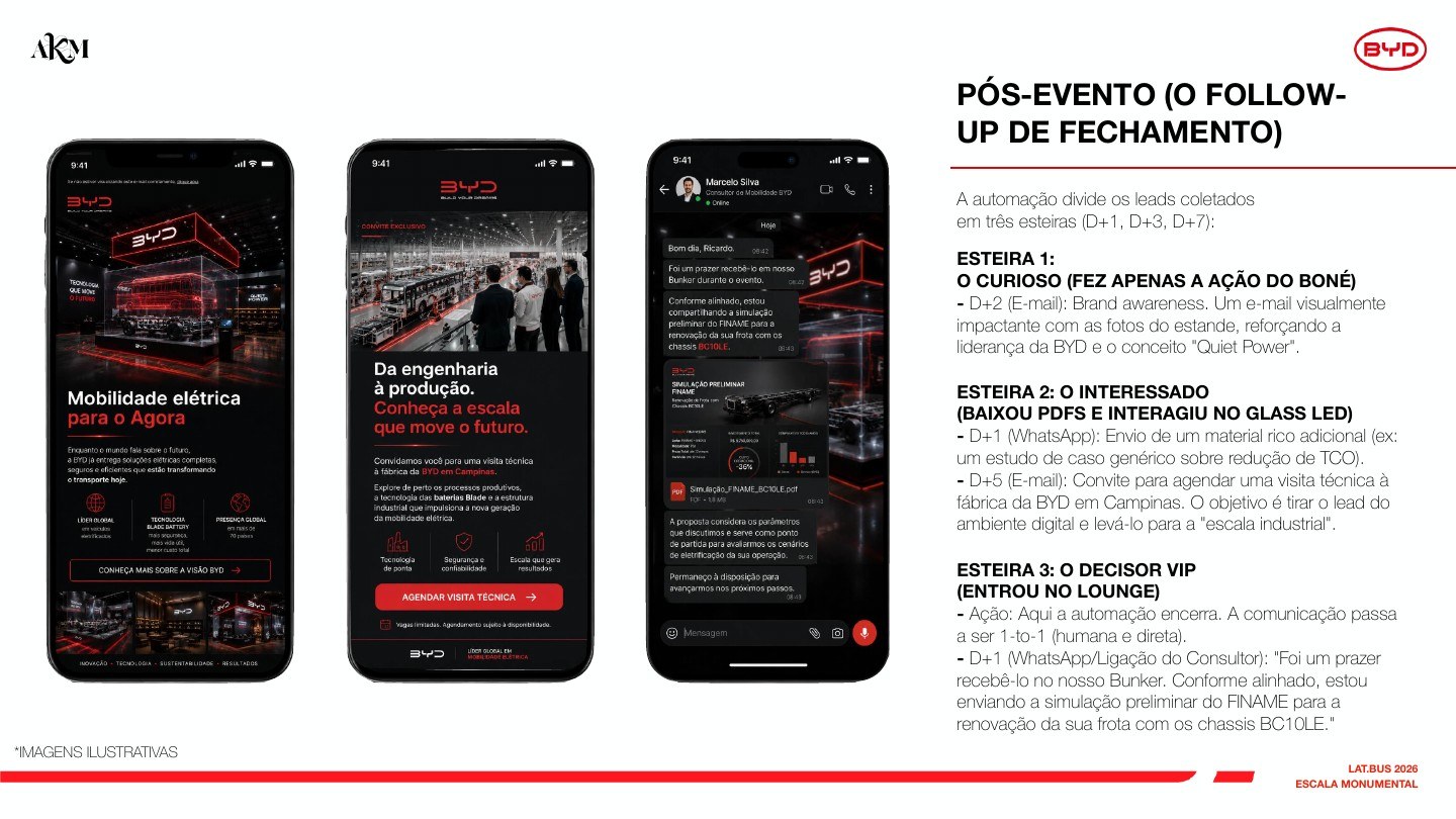 Desdobramentos propostos para a continuidade do contato após a feira.